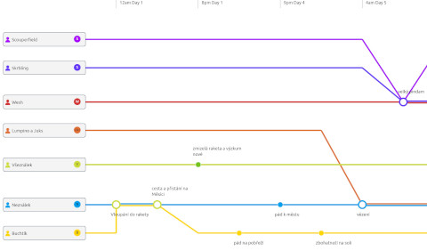 Aeon Timeline - Subway